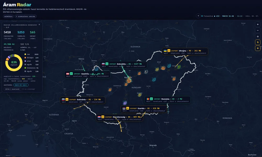 Áramradar