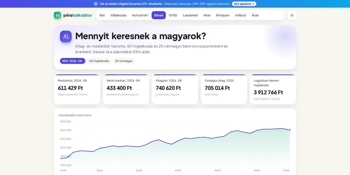 Átlagbérek foglalkozásonként — 461 foglalkozás és 20 vármegye