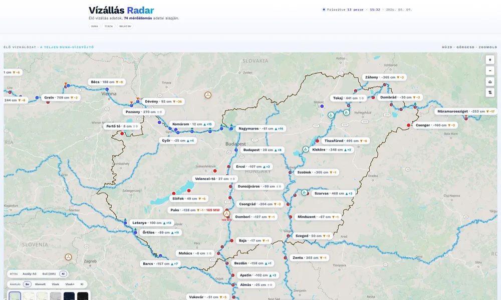 Vízállásradar